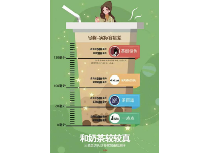網(wǎng)紅奶茶實際容量和外觀不符，板式換熱器生產(chǎn)廠家：我們從不偷工減料