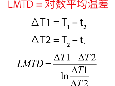 小溫差板式換熱器很多廠家都沒有，設(shè)計加工真的那么難嗎？