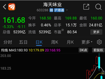 海天味業(yè)3天市值蒸發(fā)1000億，板式熱交換器這種穩(wěn)賺不賠的產(chǎn)品了解嗎